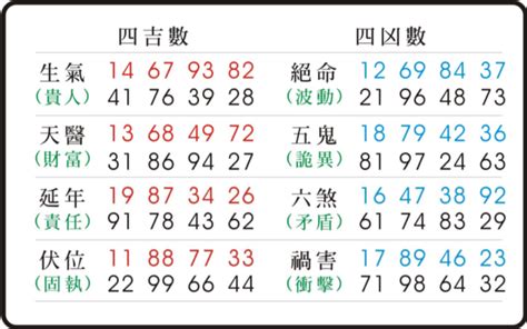 五鬼 天醫|【易經五鬼】驚揭數字暗藏的「鬼」！易經五鬼的人格。